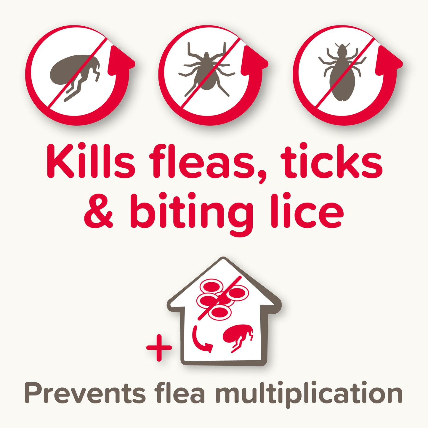 Beaphar FIPROtec® COMBO Flea & Tick Spot-On for Cats