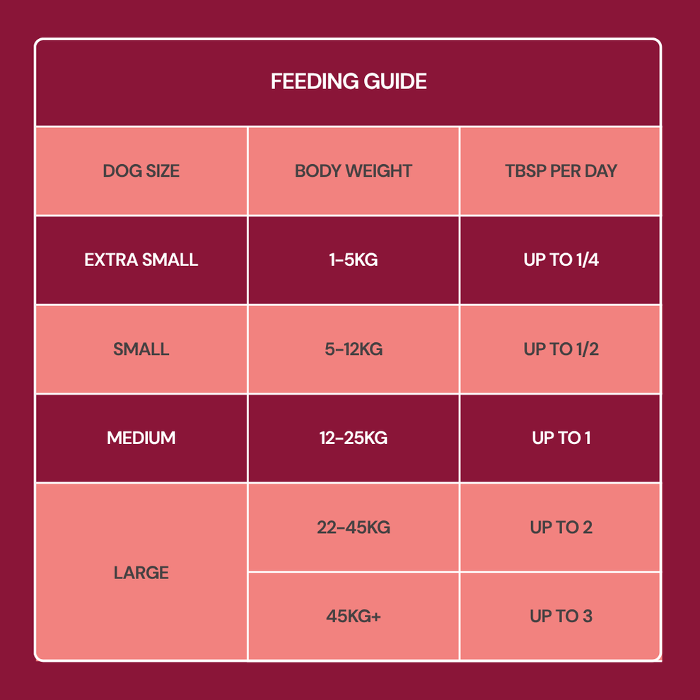 Nutriment Freeze Dried Dog Food Toppers 50g