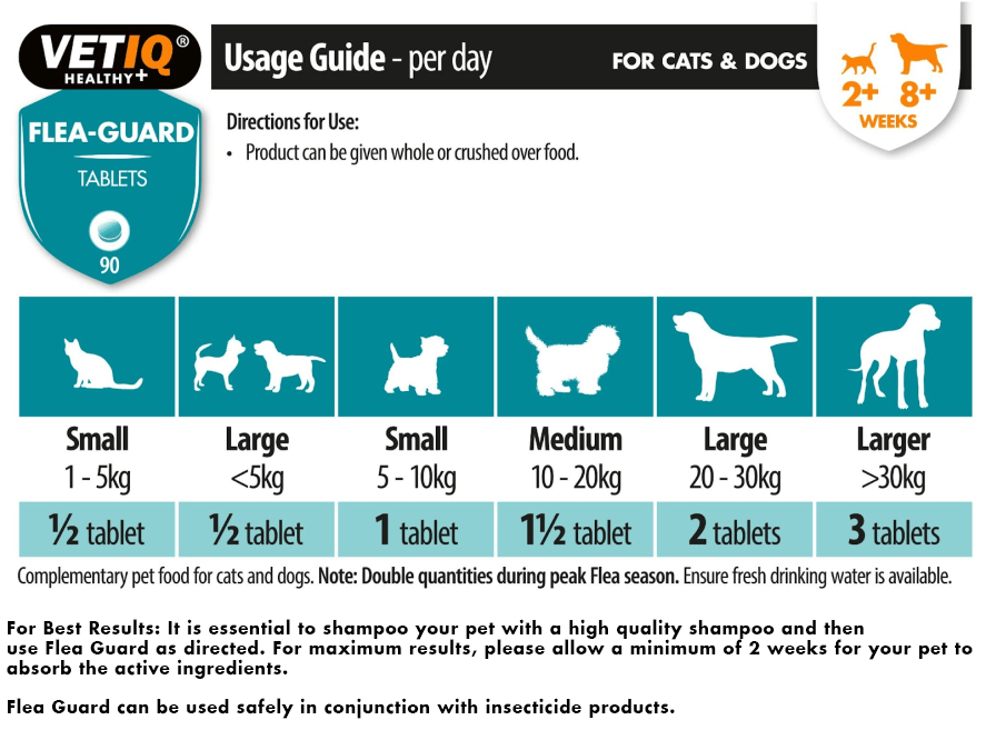 VETIQ® Flea Guard Tablets